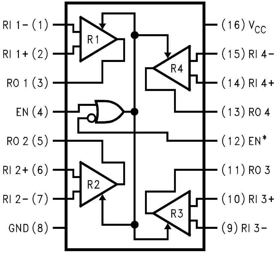 DS26LV32ATMX NOPB